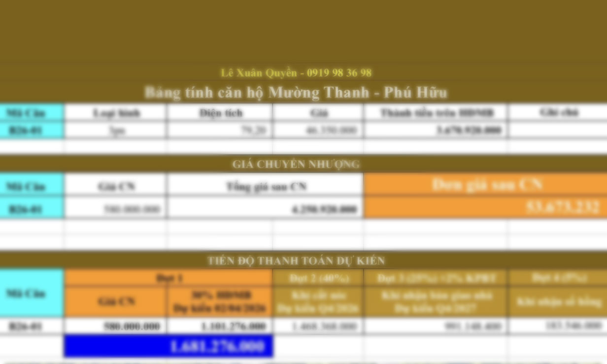 Bảng giá căn hộ mường thanh phú hữu